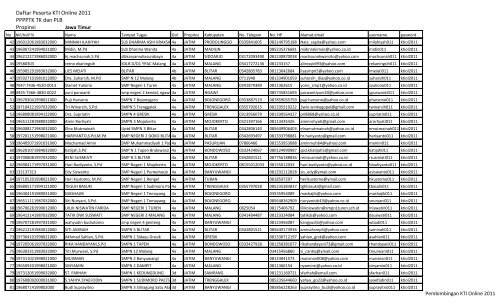 Daftar Peserta KTI Online 2011 PPPPTK TK dan PLB Propinsi