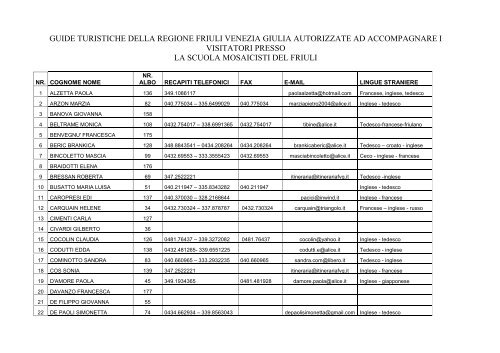 Elenco guide autorizzare - Scuola mosaicisti del Friuli