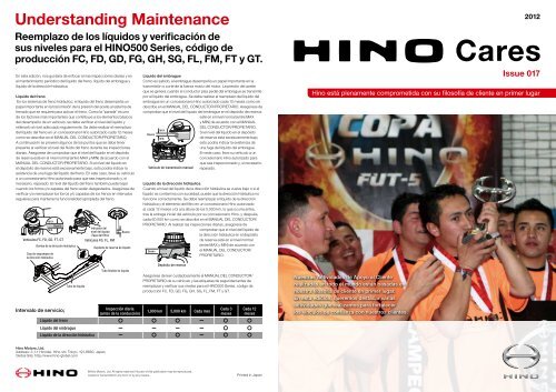 Understanding Maintenance - hino global