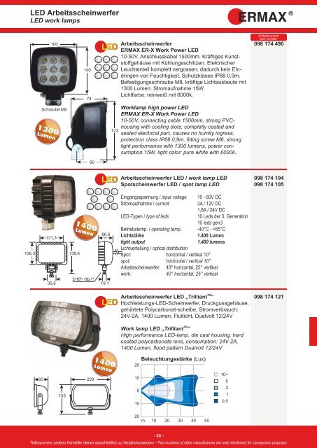 ERMAX Warn - STEAG Handels AG, Horgen