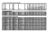 Meisterschaft Zwischenstand nach 4 LÃ¤ufen (PDF, 10kB) - SAM