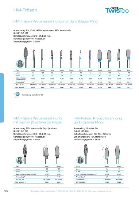 Degunorm - DeguDent GmbH