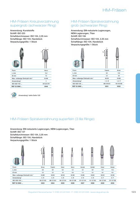 Degunorm - DeguDent GmbH