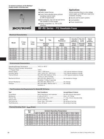 MF-RX Series - PTC Resettable Fuses - Meditronik