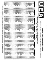 Download UEA Salary Comparison Chart 2009-2010 (PDF, 167KB)