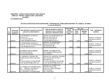 situaÈia capacitÄÈilor de depozitare autorizate - MADR