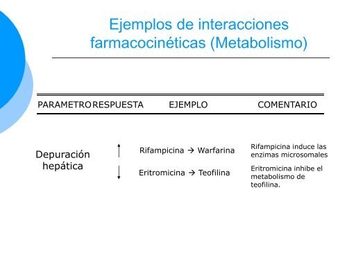 mecanismos farmacocineticos de las interacciones ... - eVirtual UASLP