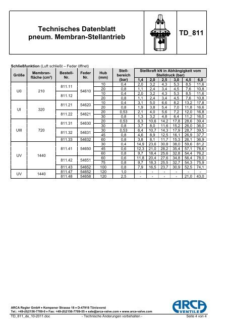 Baureihe 811 Membranstellantriebe - Datenblatt - Arca-Regler GmbH