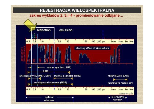 REJESTRACJA WIELOSPEKTRALNA