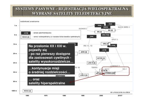 REJESTRACJA WIELOSPEKTRALNA