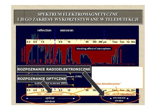 REJESTRACJA WIELOSPEKTRALNA