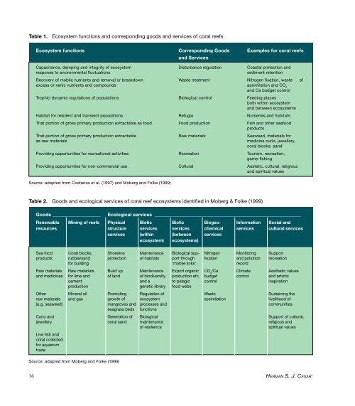 Cesar2000-Economics of Coral Reefs.pdf