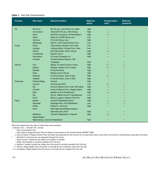 Cesar2000-Economics of Coral Reefs.pdf