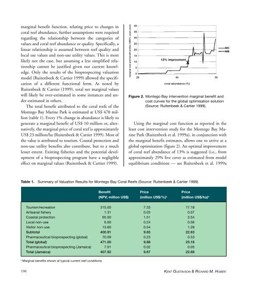 Cesar2000-Economics of Coral Reefs.pdf