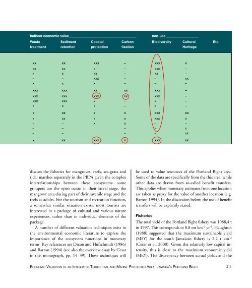 Cesar2000-Economics of Coral Reefs.pdf