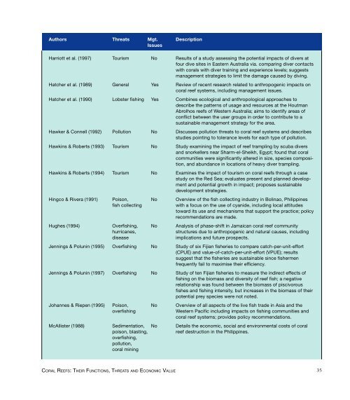 Cesar2000-Economics of Coral Reefs.pdf