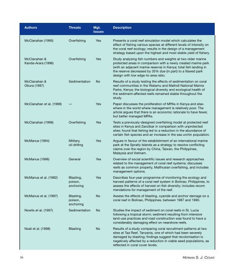 Cesar2000-Economics of Coral Reefs.pdf