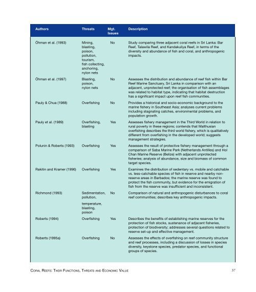 Cesar2000-Economics of Coral Reefs.pdf