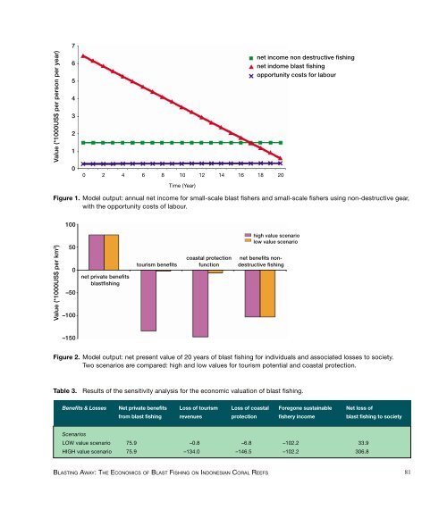 Cesar2000-Economics of Coral Reefs.pdf