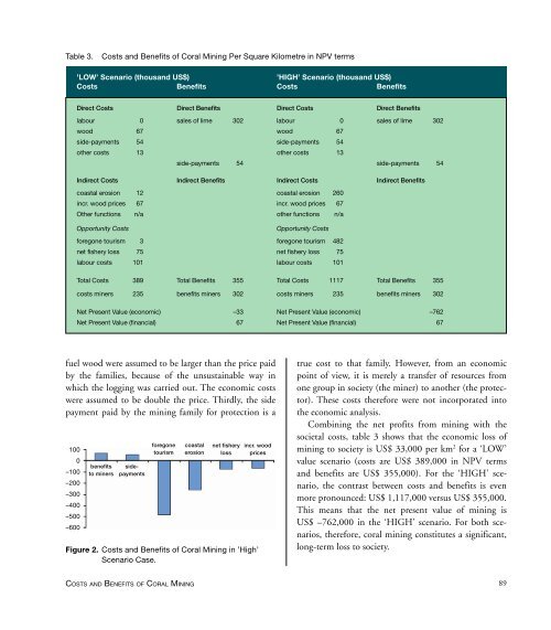 Cesar2000-Economics of Coral Reefs.pdf