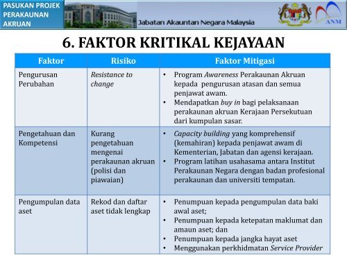 Klik Sini - Jabatan Akauntan Negara Malaysia