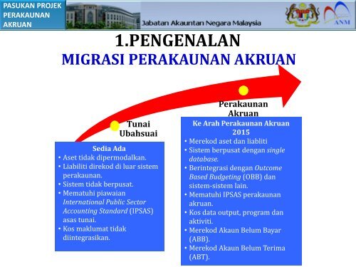 Klik Sini - Jabatan Akauntan Negara Malaysia