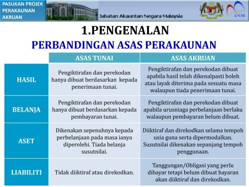 Klik Sini - Jabatan Akauntan Negara Malaysia