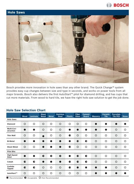 Hole Saws - Bosch Power Tools