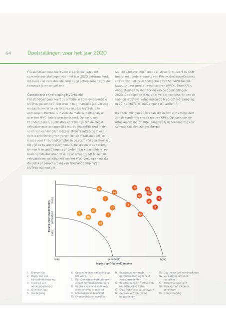 FrieslandCampina MVO-verslag 2013