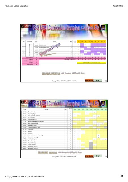 DrJJ-UiTM-Muzik-OBE-13012012 (ppt-pdf)