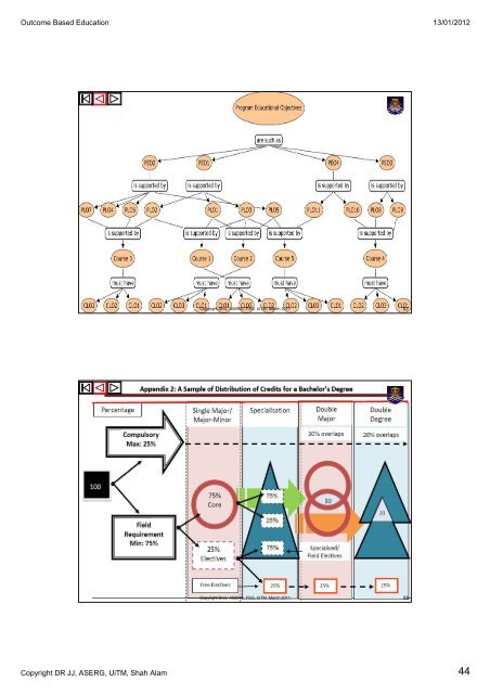 DrJJ-UiTM-Muzik-OBE-13012012 (ppt-pdf)