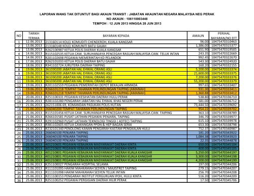 Lampiran A Jabatan Akauntan Negara Malaysia