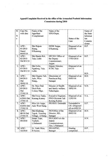 View Status - Arunachal Pradesh State Information Commission