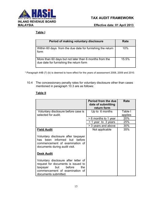 IRB Tax Audit Framework 2013_Tax Audit, Petroleum Tax Audit ...