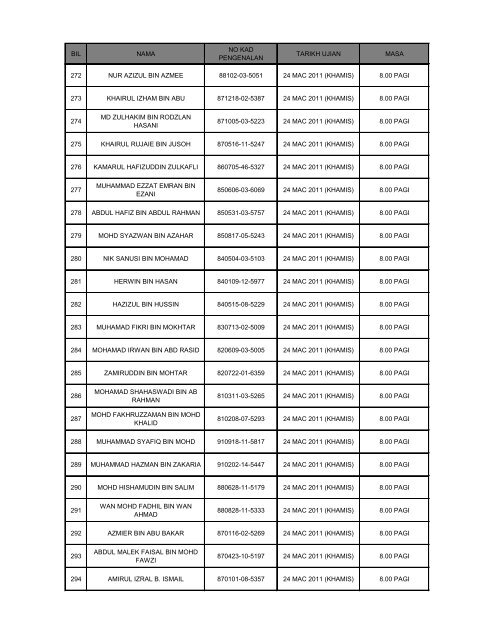 pusat temu duga : lembaga hasil dalam negeri, tingkat 9, blok 8 ...