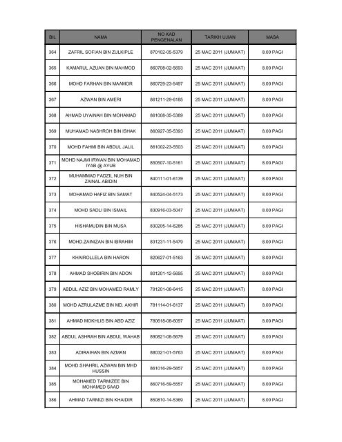 pusat temu duga : lembaga hasil dalam negeri, tingkat 9, blok 8 ...