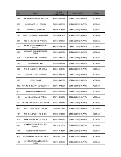 pusat temu duga : lembaga hasil dalam negeri, tingkat 9, blok 8 ...