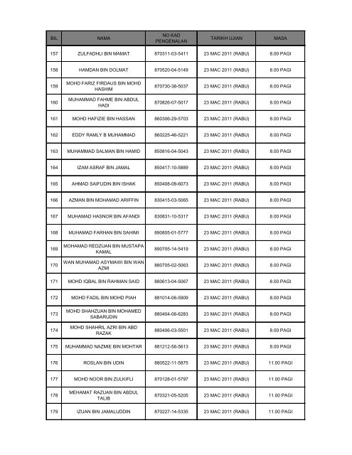 pusat temu duga : lembaga hasil dalam negeri, tingkat 9, blok 8 ...