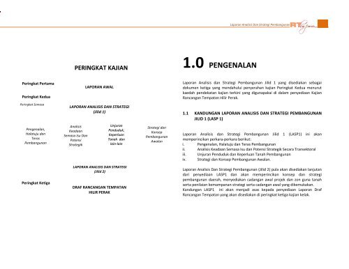 Laporan Publisiti Awal - ePublisiti - JPBD