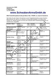 PDF Create! 2 Trial - Schwaben Arms GmbH
