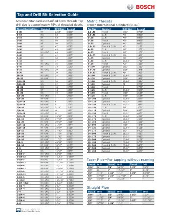 Tap and Drill Bit Selection Guide - Bosch Power Tools