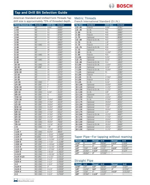 Tap and Drill Bit Selection Guide - Bosch Power Tools