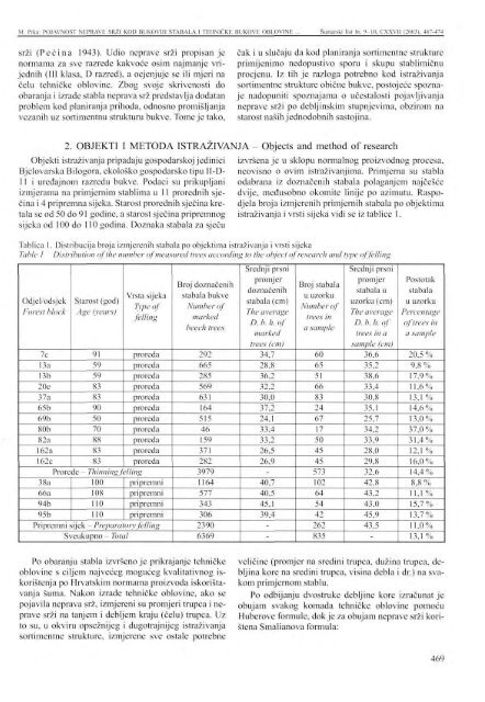 Å UMARSKI LIST 9-10/2003 - HÅ D