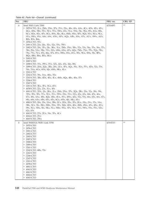 Thinkpad T500 and W500 Hardware Maintenance Manual - Lenovo