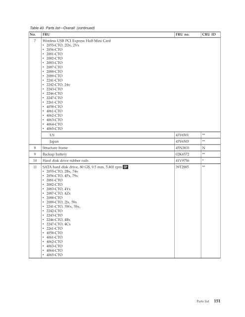 Thinkpad T500 and W500 Hardware Maintenance Manual - Lenovo