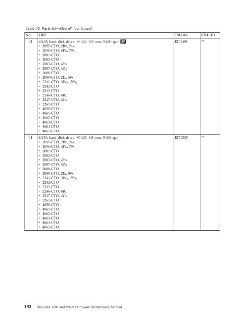 Thinkpad T500 and W500 Hardware Maintenance Manual - Lenovo