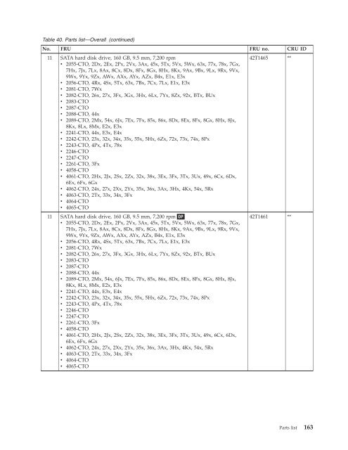 Thinkpad T500 and W500 Hardware Maintenance Manual - Lenovo