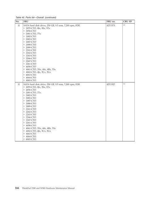 Thinkpad T500 and W500 Hardware Maintenance Manual - Lenovo