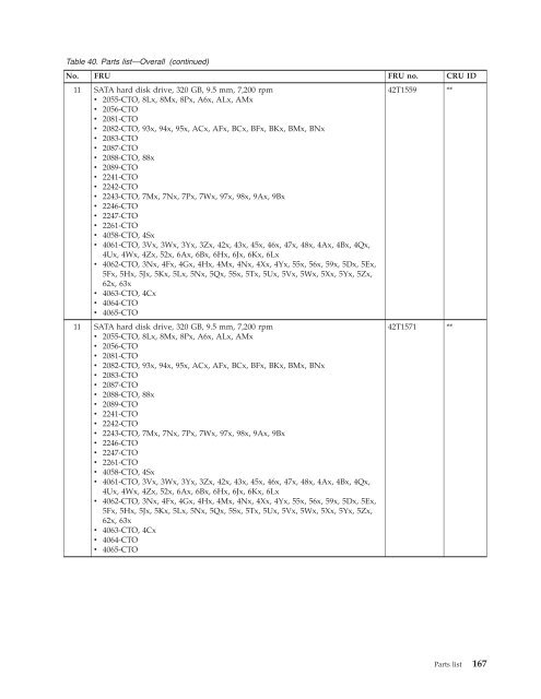 Thinkpad T500 and W500 Hardware Maintenance Manual - Lenovo