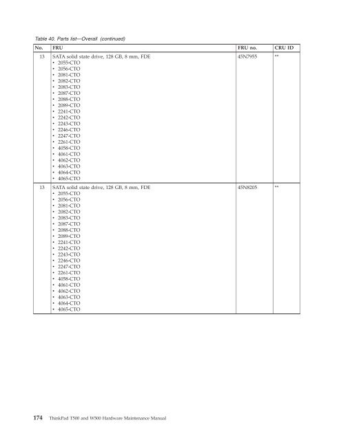 Thinkpad T500 and W500 Hardware Maintenance Manual - Lenovo